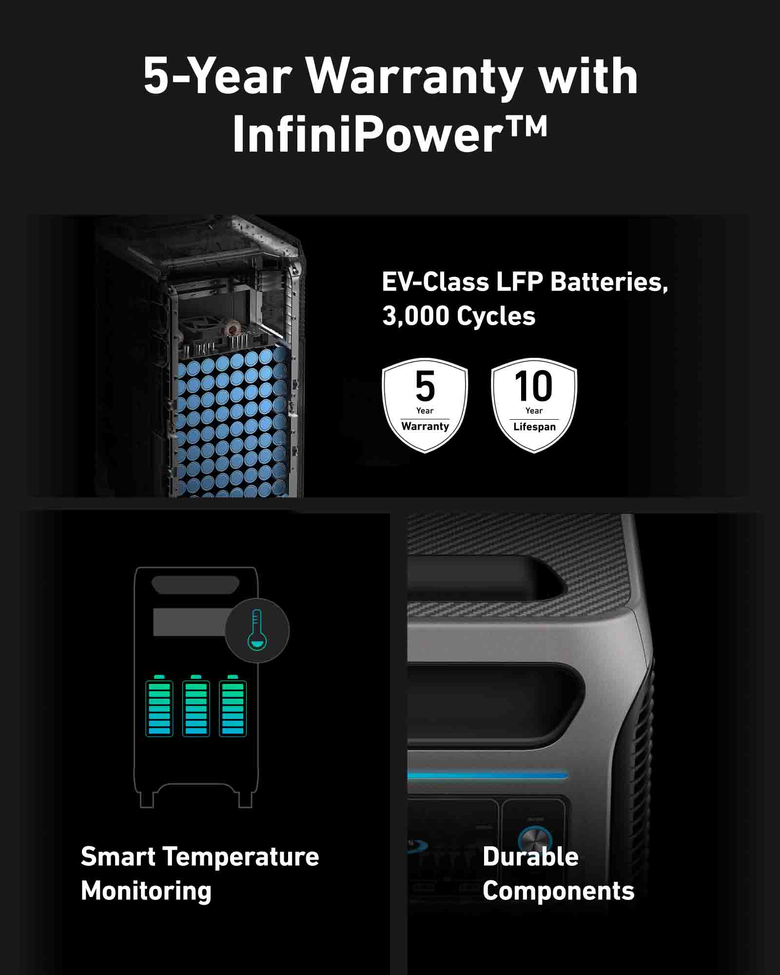 5-Year Warranty With InfiniPower