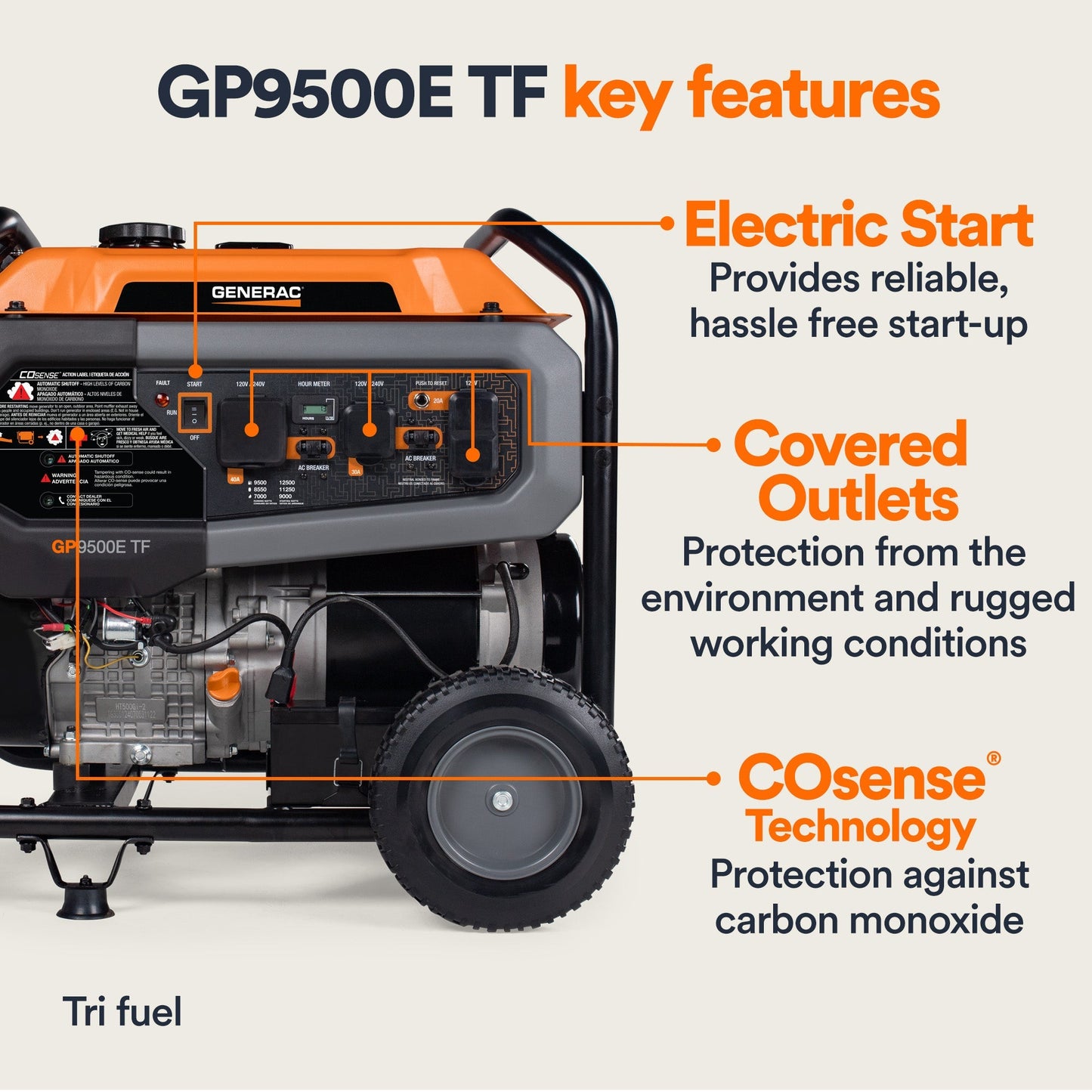 Generac GP9500E TF 8063 9500W/12500W Generator Tri-Fuel Gas Propane Natural Gas 50 Amp COSense Electric Start