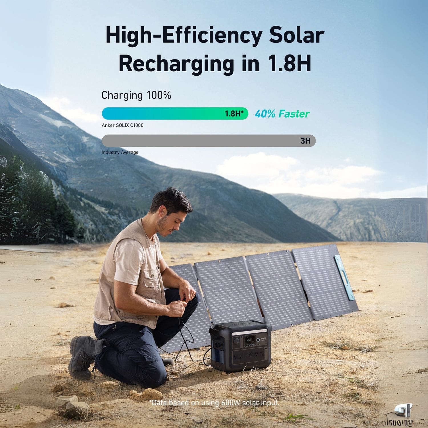 Anker SOLIX C1000X High Efficiency