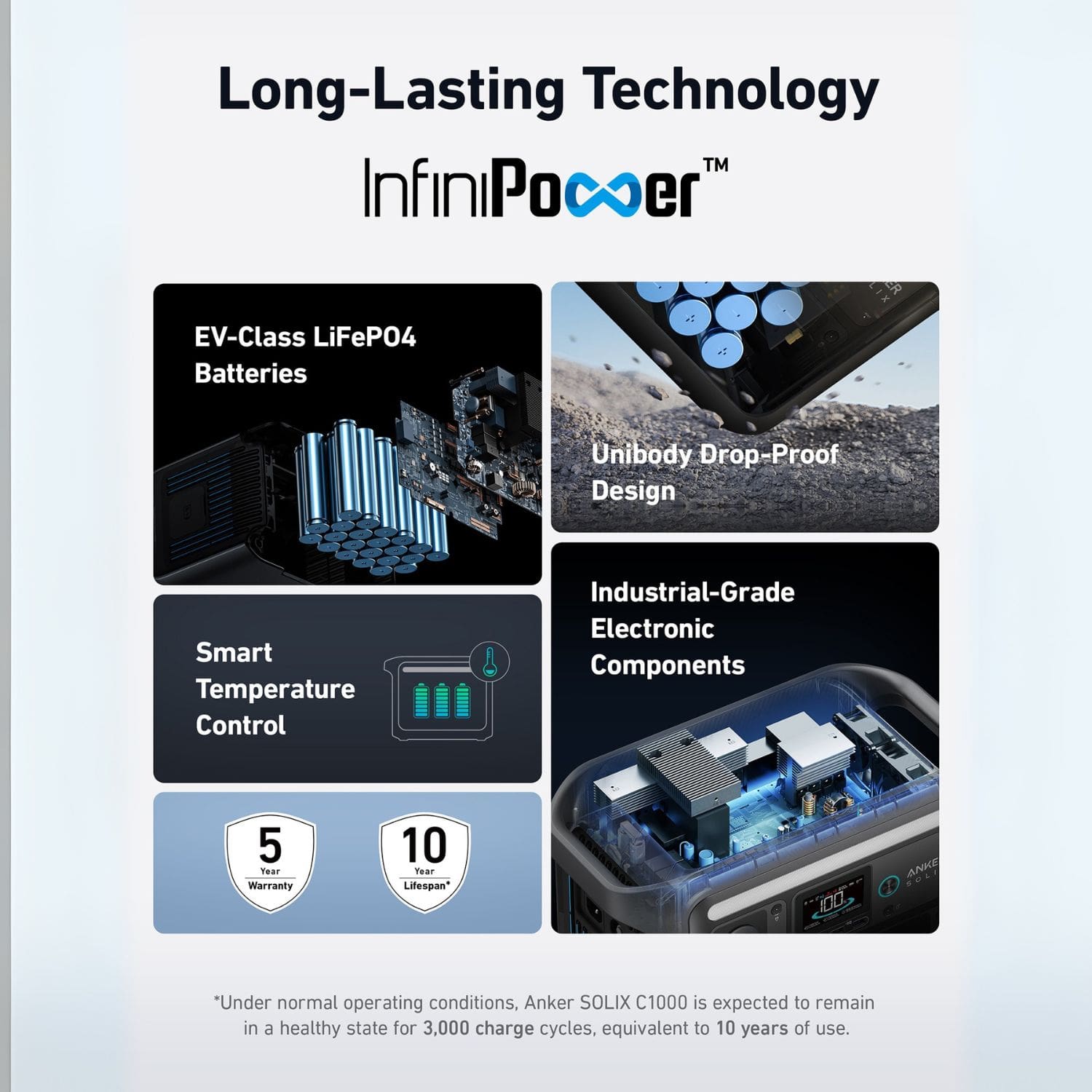 Anker SOLIX C1000X Long Lasting Technology