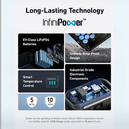 Anker SOLIX C1000X Long Lasting Technology