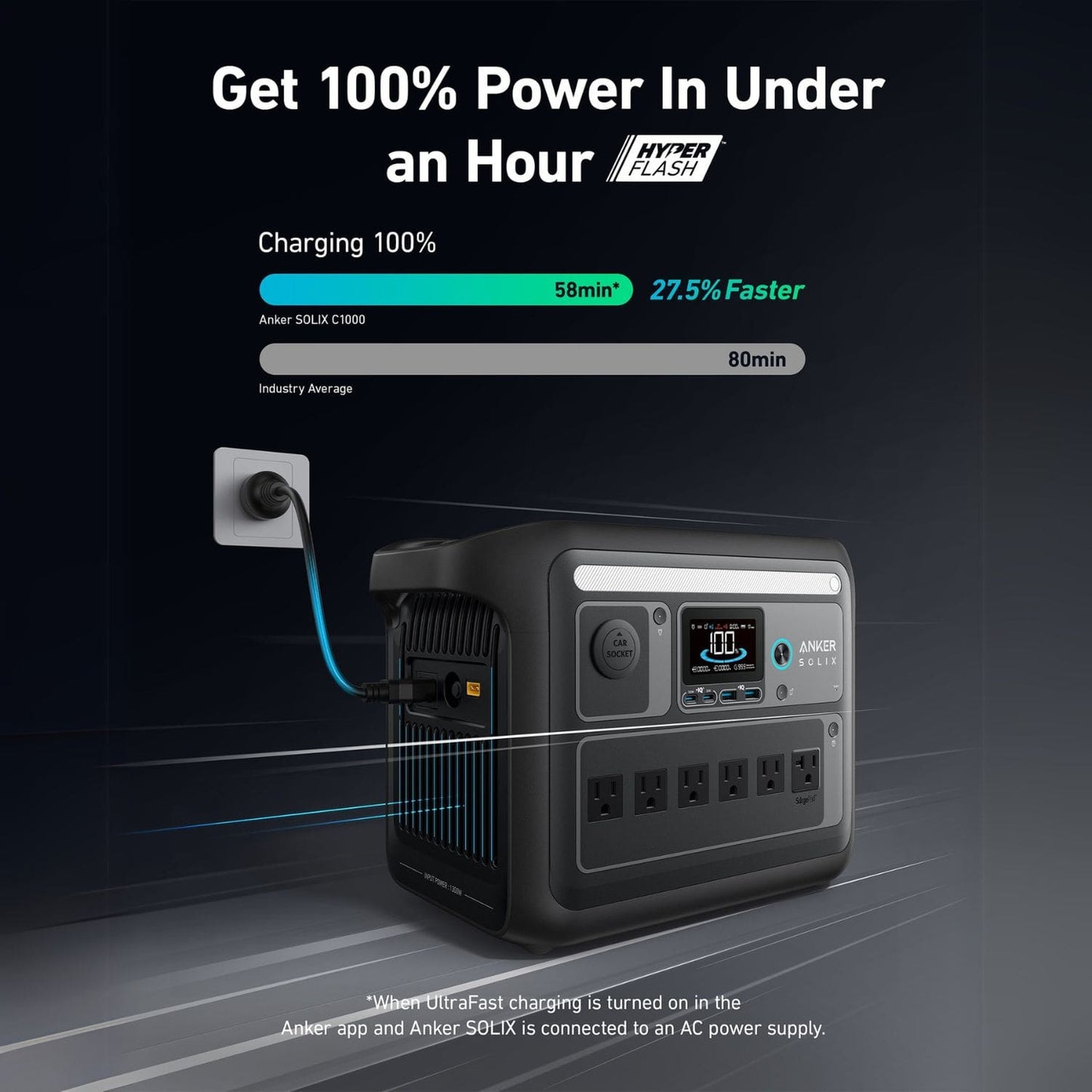 Anker SOLIX C1000X get power under an hour