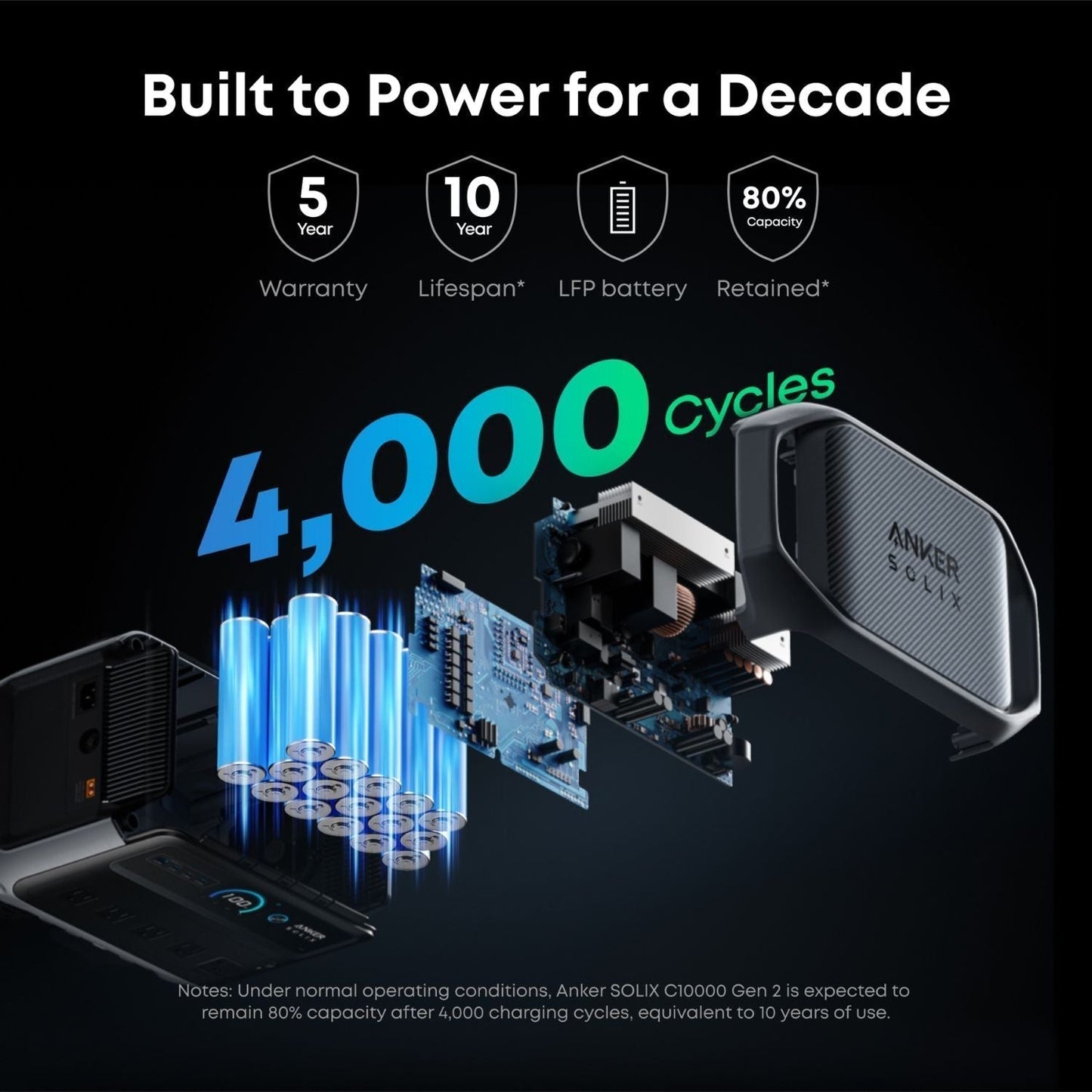 Anker SOLIX C1000 Gen 2 Portable Power Station with technical components and text highlighting features on a dark background