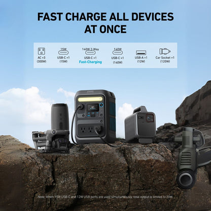 Anker SOLIX C200X Portable Power Station Fast Charging