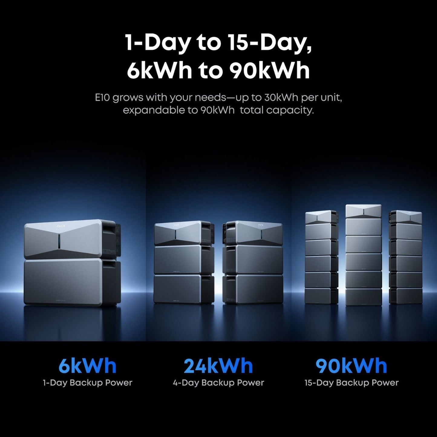 Anker SOLIX E10 different kw