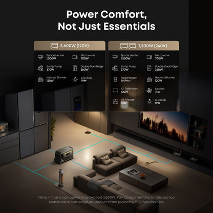 Anker SOLIX F3000 Portable Power Station showing wattage per appliance