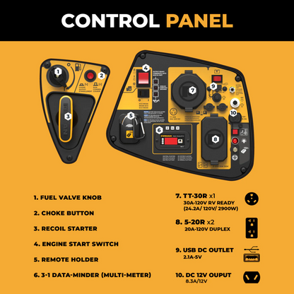 Anker SOLIX F3000 with the Firman W02985 - Deluxe Kit Control panel with labeled components on a yellow background
