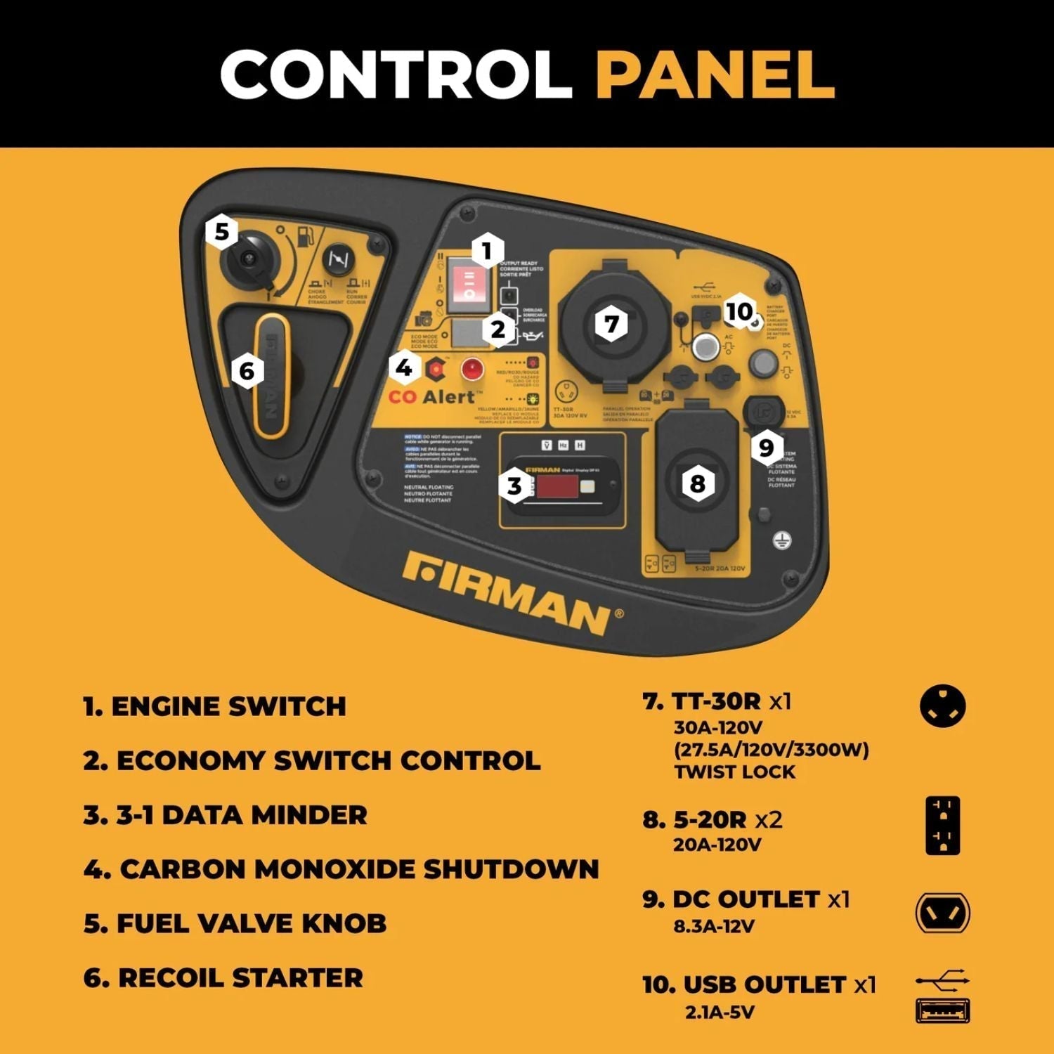 Anker SOLIX F3000 with the Firman W03385 - Premium Kit control panel with labeled components on a yellow background
