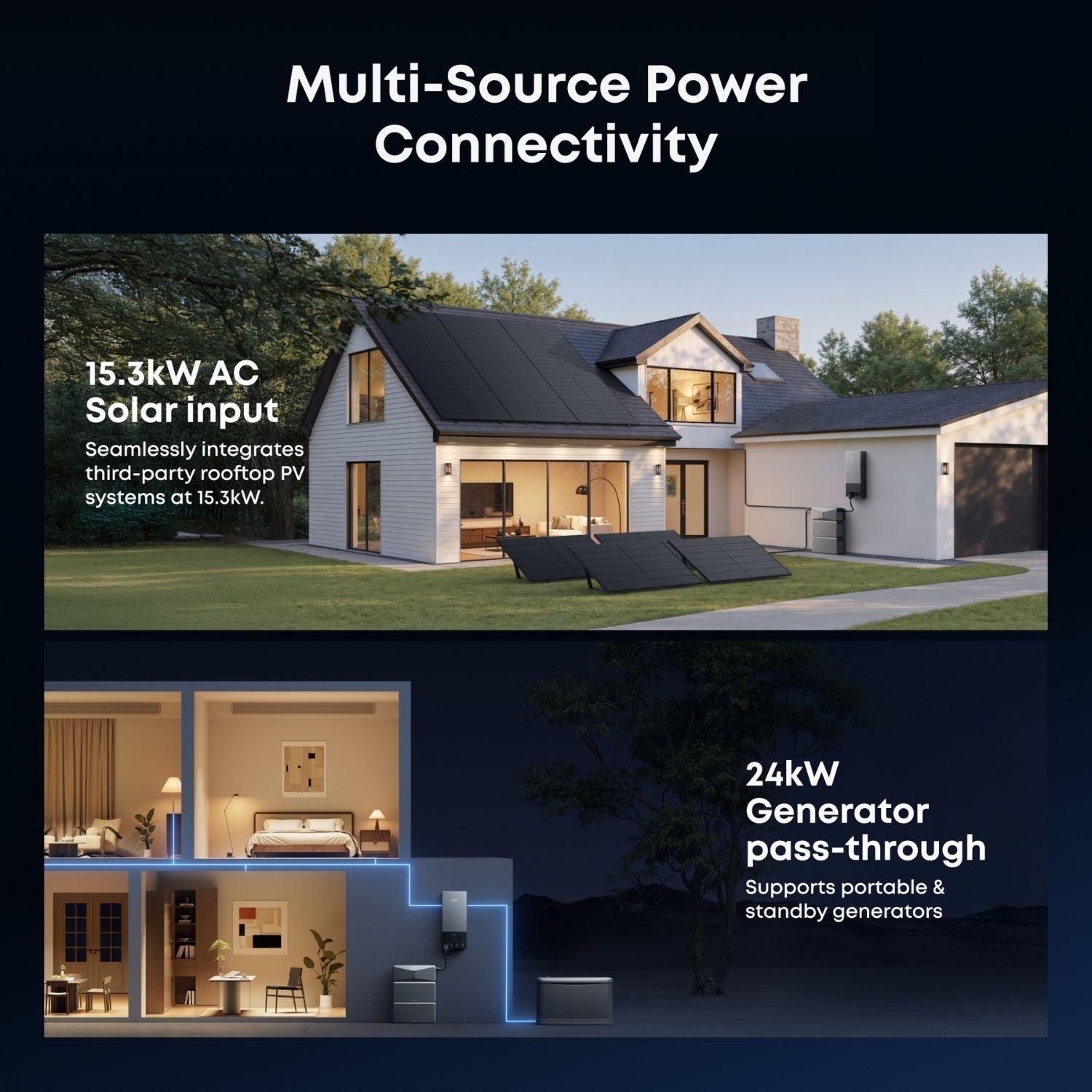 Anker SOLIX Power Dock  - multi source power connectivity