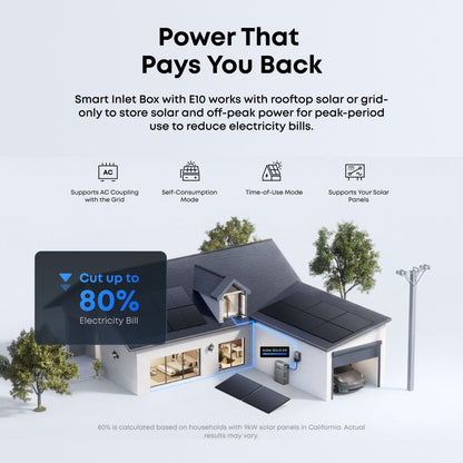 Anker SOLIX Smart Inlet Box  - cut up to 80% Electricity Bill