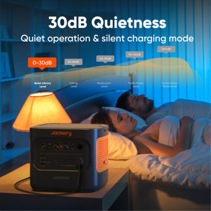 Jackery Explorer 2000 v2 Portable Power Station with ultra-quiet 30dB operation