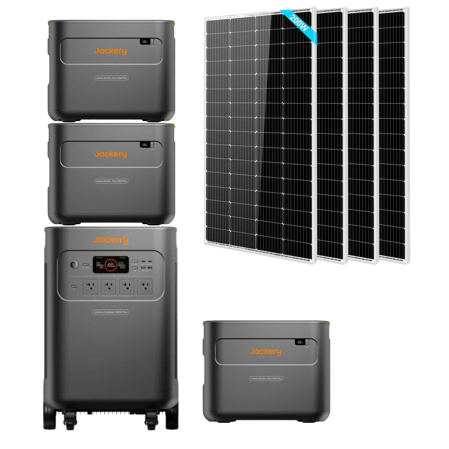 Jackery Explorer 5000 Plus Whole-Home Backup with 3 x E5000 Expansion Battery and 4 x 200W SunGold Power Solar Panels
