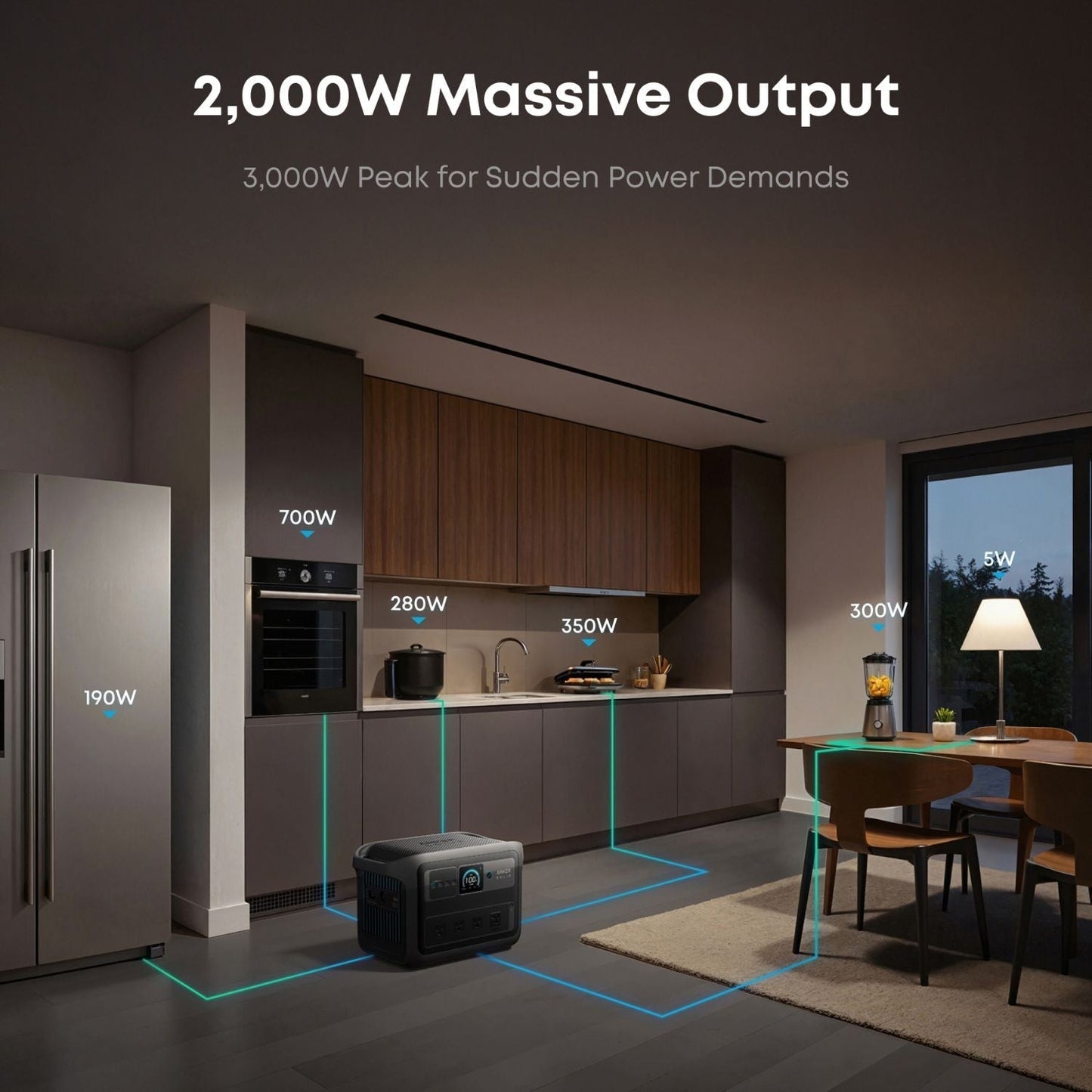 Modern kitchen with appliances and a Anker SOLIX C1000 Gen 2 Portable Power Station labeled with wattage, emphasizing 2,000W massive output.