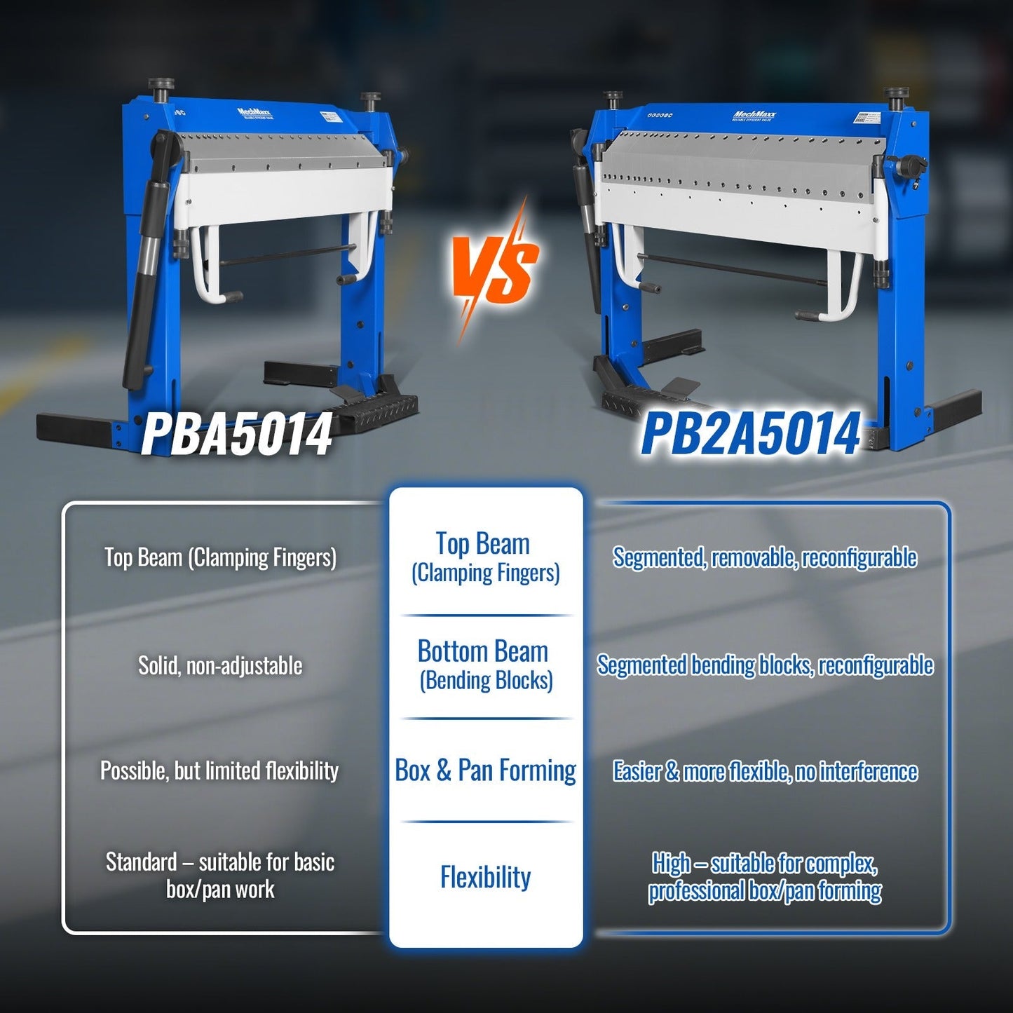 MechMaxx PB2A5014' Clamp Pan and Box Brake 50" Industrial Heavy Duty Sheet Metal Folding Machine 0-135° Bending Angle 1.9" Clamping Lift 2" Box Depth New