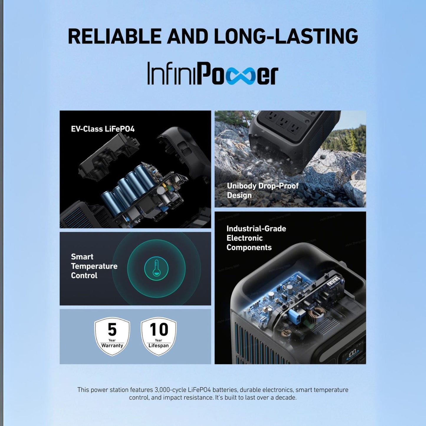 The Anker SOLIX C200X Provides Reliable and Long Lasting InfiniPower