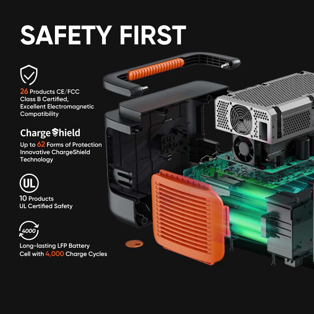 Safety First With The Jackery 1000 Plus